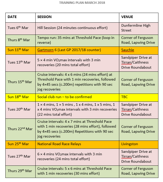 Cruise Interval Pace Chart